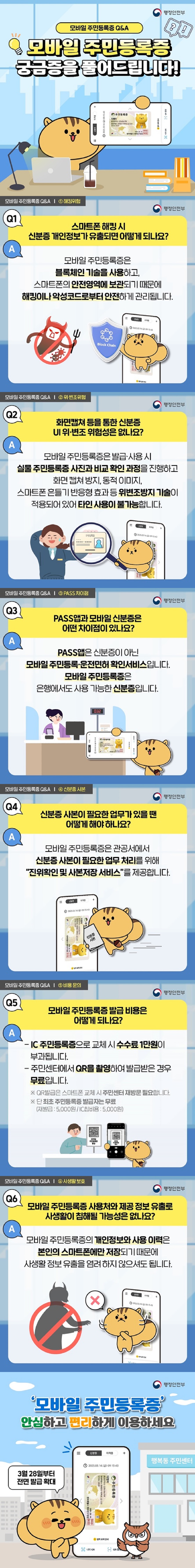 모바일 주민등록증 Q&A 모바일 주민등록증 궁금증을 풀어드립니다! 행정안전부 Q1. 스마트폰 해킹 시 신분증 개인정보가 유출되면 어떻게 되나요? A. 모바일 주민등록증은 블록체인 기술을 사용하고, 스마트폰의 안전영역에 보관되기 때문에 해킹이나 악성코드로부터 안전하게 관리됩니다. Q2. 화면캡쳐 등을 통한 신분증 UI 위·변조 위험성은 없나요? A. 모바일 주민등록증은 발급·사용 시 실물 주민등록증 사진과 비교 확인 과정을 진행하고 화면 캡쳐 방지, 동적 이미지, 스마트폰 흔들기 반응형 효과 등 위변조방지 기술이 적용되어 있어 타인 사용이 불가능합니다. Q3. PASS 앱과 모바일 신분증은 어떤 차이점이 있나요? A. PASS앱은 신분증이 아닌 모바일 주민등록·운전면허 확인서비스입니다. 모바일 주민등록증은 은행에서도 사용 가능한 신분증입니다. Q4. 신분증 사본이 필요한 업무가 있을 땐 어떻게 해야 하나요? A. 모바일 주민등록증은 관공서에서 신분증 사본이 필요한 업무 처리를 위해 진위확인 및 사본저장 서비스를 제공합니다. Q5. 모바일 주민등록증 발급 비용은 어떻게 되나요? A. IC 주민등록증으로 교체시 수수료 1만 원이 부과됩니다. 주민센터에서 QR을 촬영하여 발급받은 경우 무료입니다. ※ QR발급은 스마트폰 교체시 주민센터 재방문 필요합니다. ※ 단 최초 주민등록증 발급자는 무료(재발급 : 5,000원 / IC칩비용: 5,000원) Q6. 모바일 주민등록증 사용처와 제공 정보 유출로 사생활이 침해될 가능성은 없나요? A. 모바일 주민등록증의 개인정보와 사용 이력은 본인의 스마트폰에만 저장되기 때문에 사생활 정보 유출을 염려하지 않으셔도 됩니다. 모바일 주민등록증 안심하고 편리하게 이용하세요 3월 28일부터 전면 발급 확대